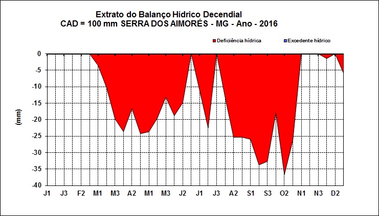 serradosaimores_bhdec2016