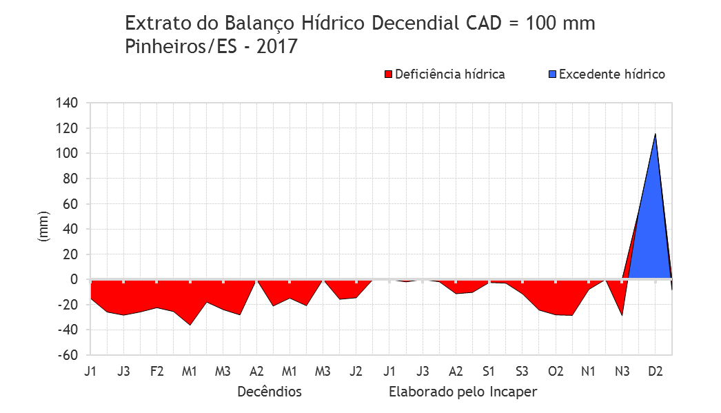 pinheirosauto_bhdec2017