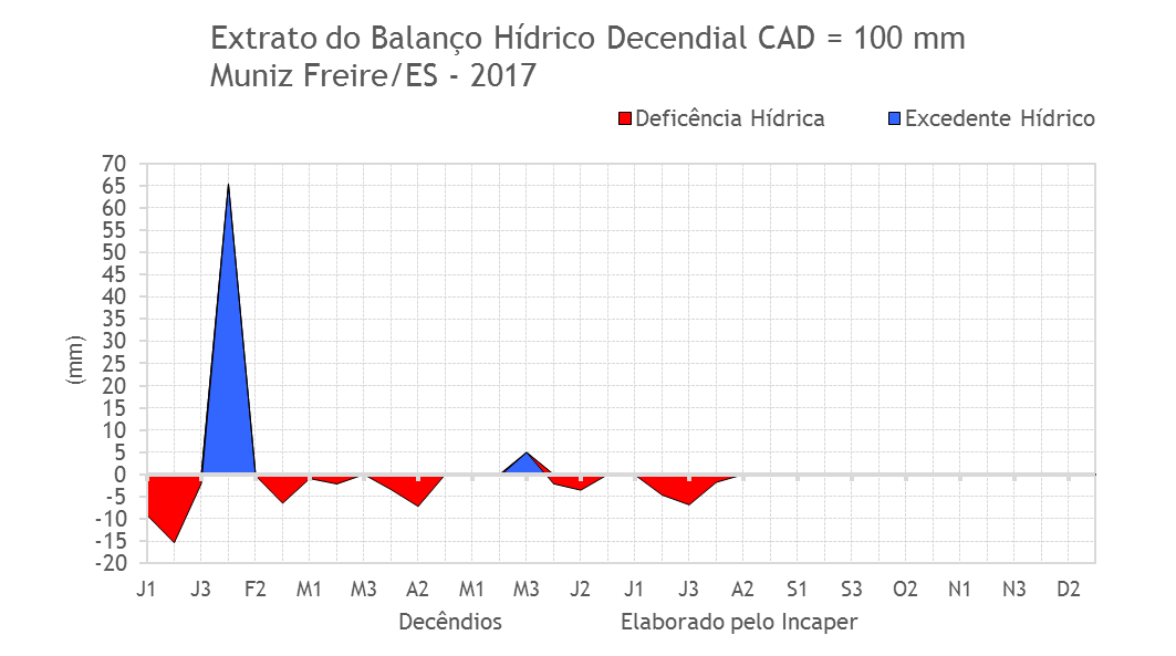 munizfreire_bhdec2017