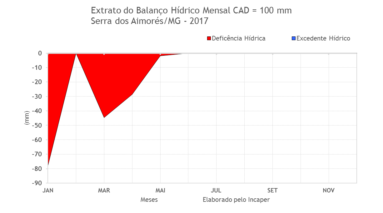 serradosaimores_bhmes2017-1