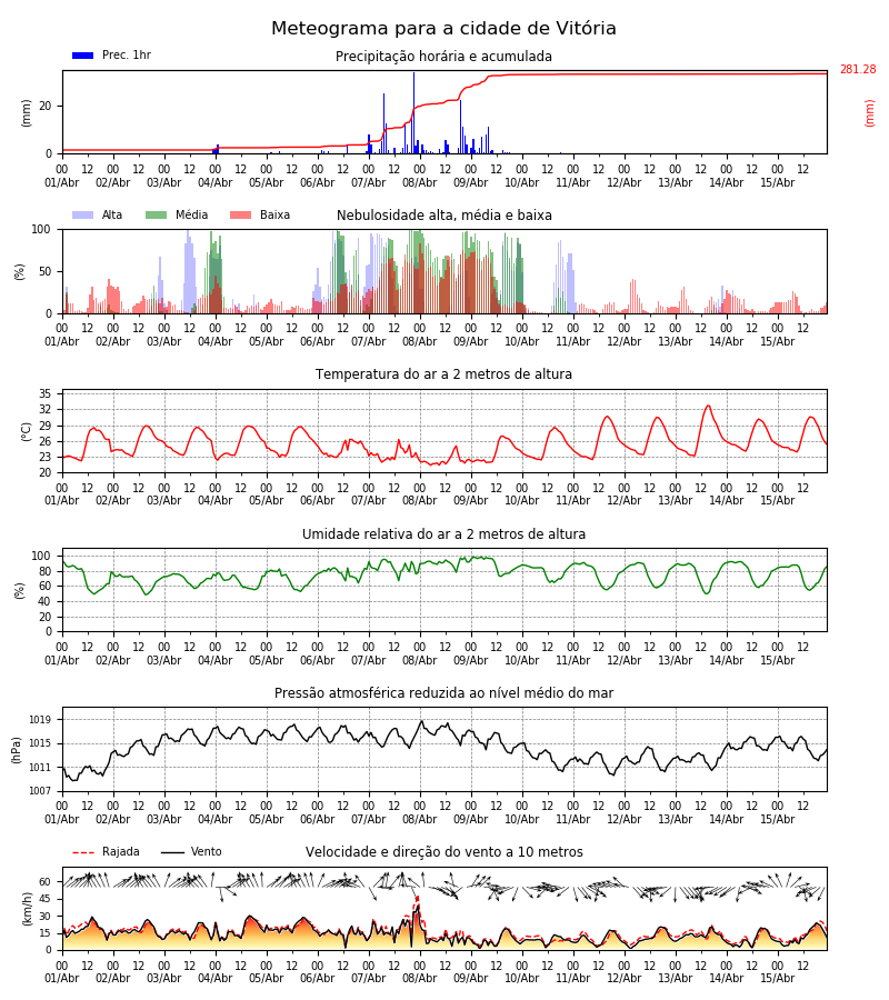 meteograma_78